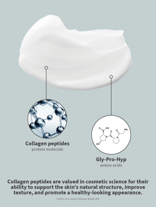 Soothing Body Lotion ~ science