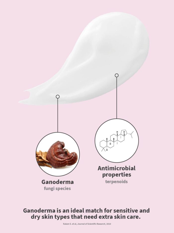 Intensive cream